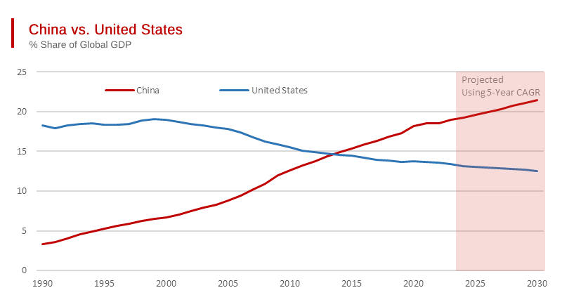 Difficult to Imagine China Twice the Size of the USA?