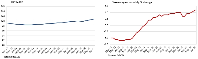 Indian economic research papers