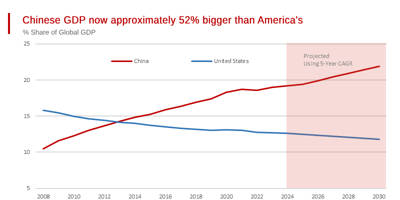 The China Price
