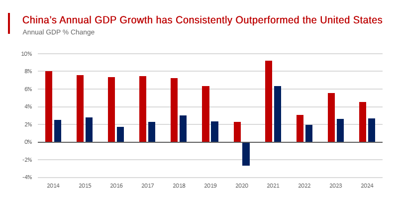 China: The Biggest Economy