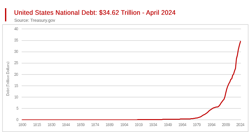 Dangerously Misleading Debt Data