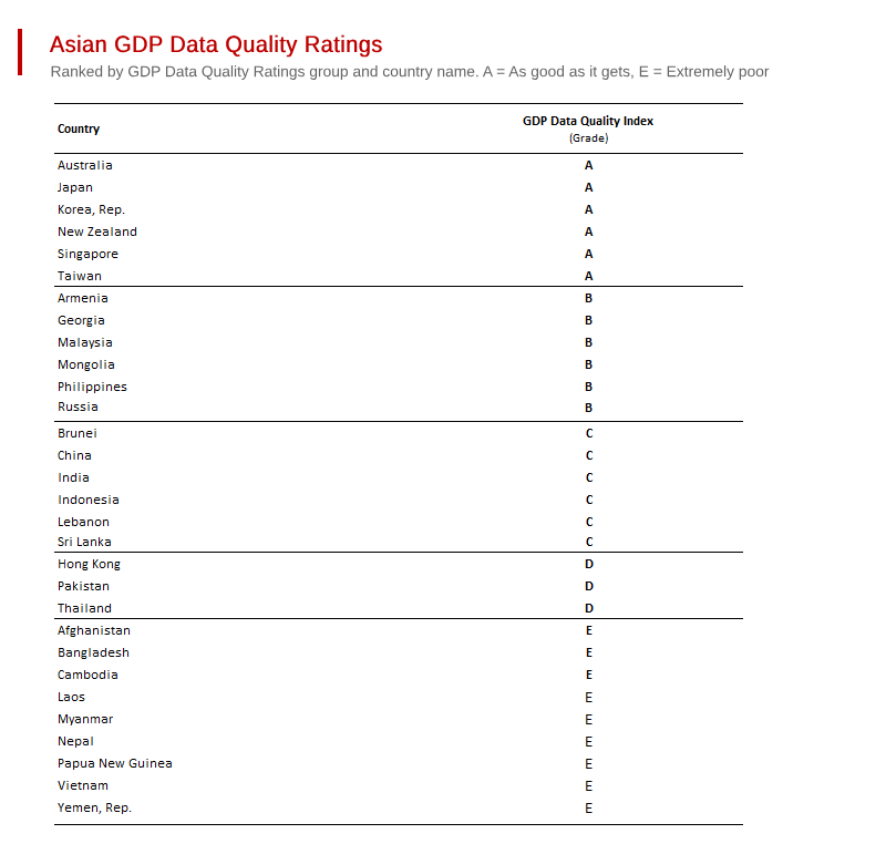 What Percent of Your Portfolio Should be Asian?