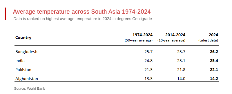 Pakistan’s Possible Climate Calamity