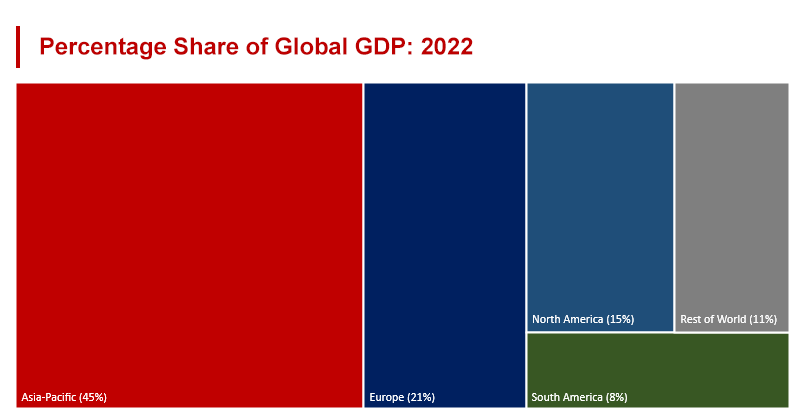 The Rise and Rise of Asia