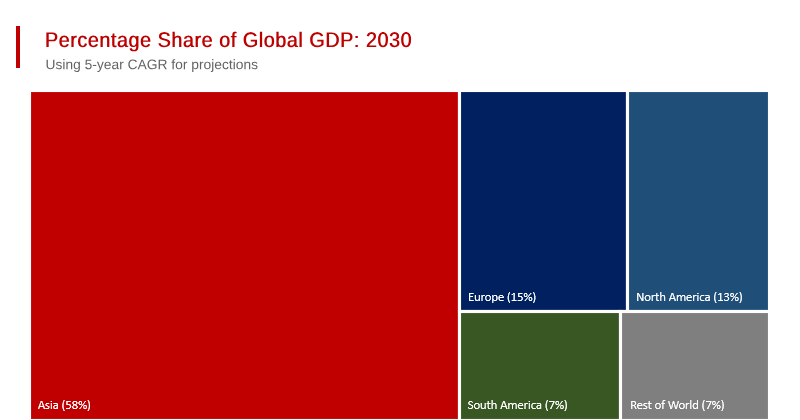 The Rise and Rise of Asia