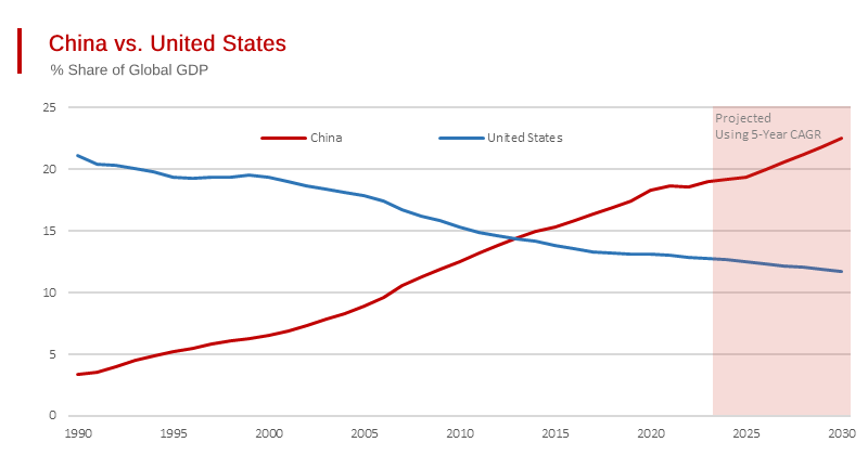 Difficult to Imagine China Twice the Size of the USA?