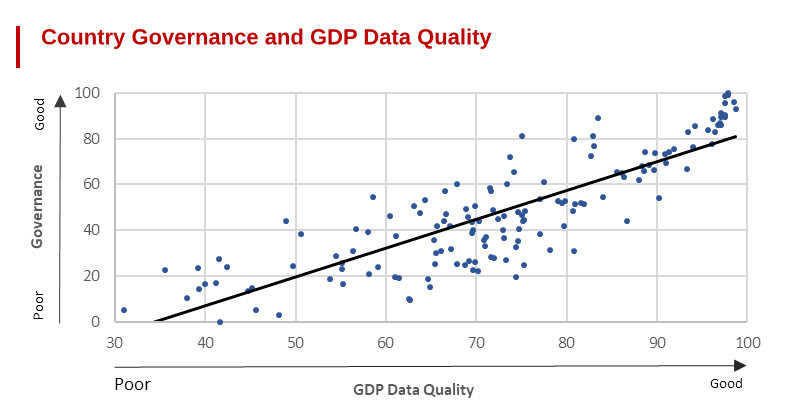 Dictators Lie About Economic Growth