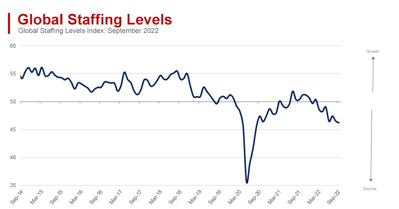 Global Economic Growth Engines Remain Mired in Stagflation