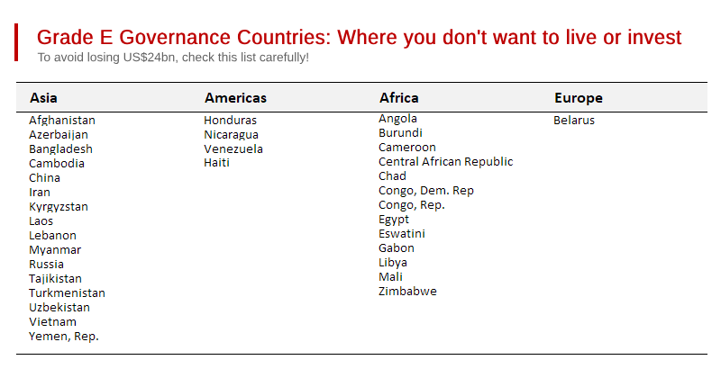 Places for Investors to Avoid