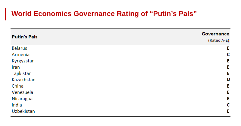 Putin’s Pals