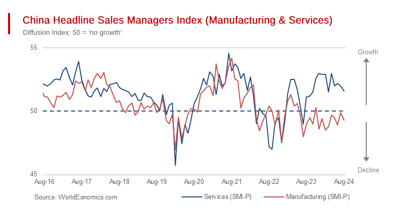 August Results of Chinese Sales Managers Survey