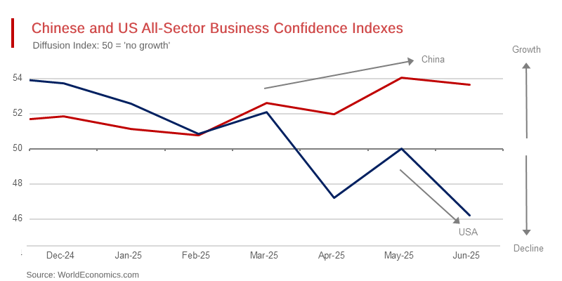 Prospects for the Chinese Economy Brighten