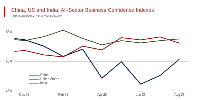 Global Growth Drivers Suggest a Dreary Outlook for the Rest of 2025