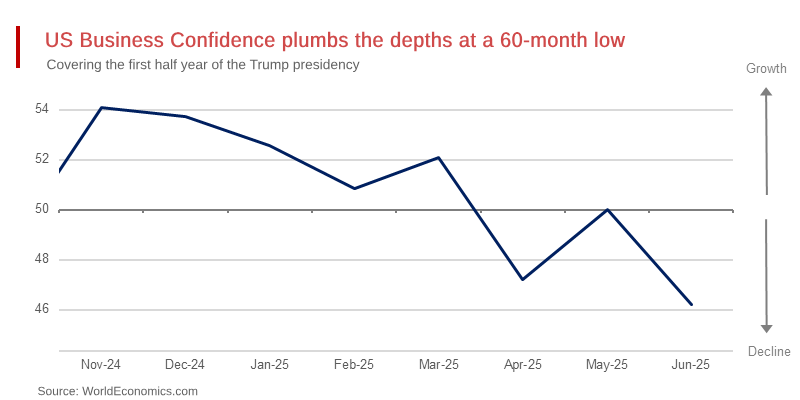 US Economy Heading Into Recession