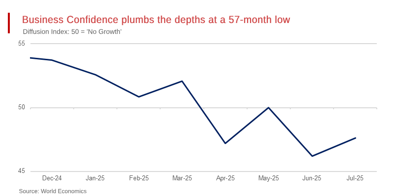 US Economy On The Brink...