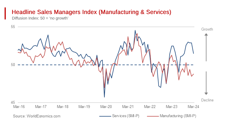 China: Sales Managers Index (Manufacturing & Services)