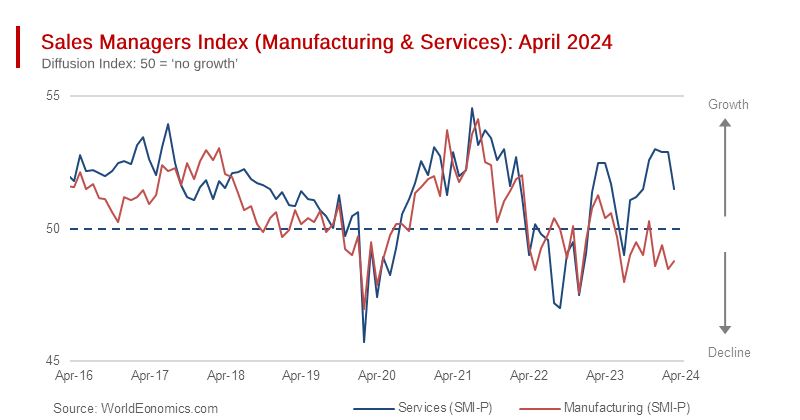 The Chinese Economy: On The Road Again