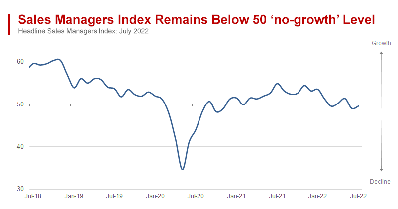 US Economy in July: Teetering on the Brink of Recession