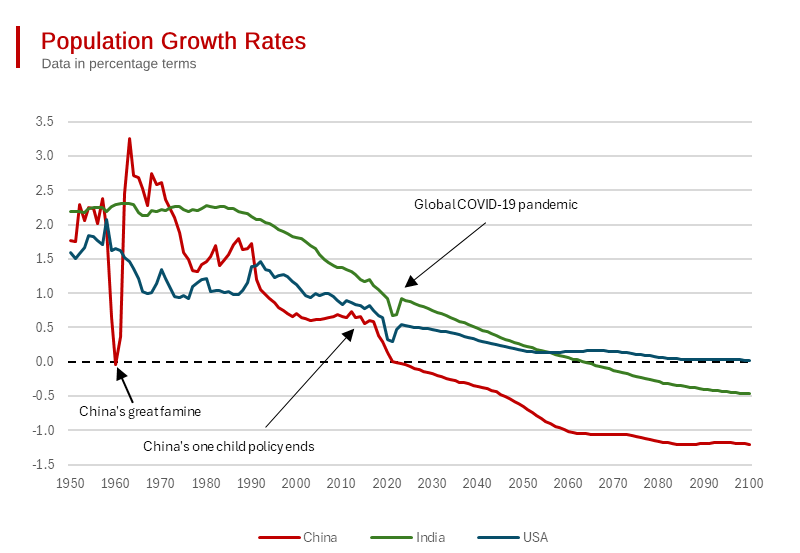 The Decline of China’s Population