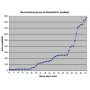 Measures of Progress and Other Tall Stories