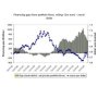 Owner-occupiers and the Price Index