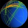 Globalization