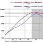 Debt and Deleveraging