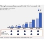 Wanted: Measures of Economic Change