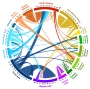 Global Integration and World Migration