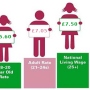 The Impact of Minimum Wage Legislation
