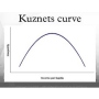 The Environmental Kuznets Curve