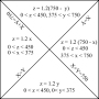Building a New Testable Model to Estimate Total Factor Productivity