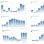 Debunking the Relevance of the Debt-to-GDP Ratio 