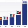 Debt, Economic Growth and Data Adequacy