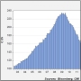 Measuring Greek Debt: The Difference between Market and Credit Perspectives