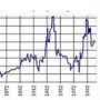 Cycles of Silver