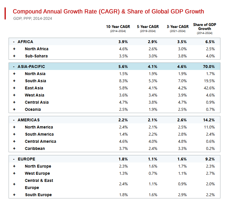 East Asia’s Economic Miracle
