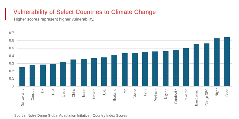 The $38-Trillion-per-year Cost of Climate Change